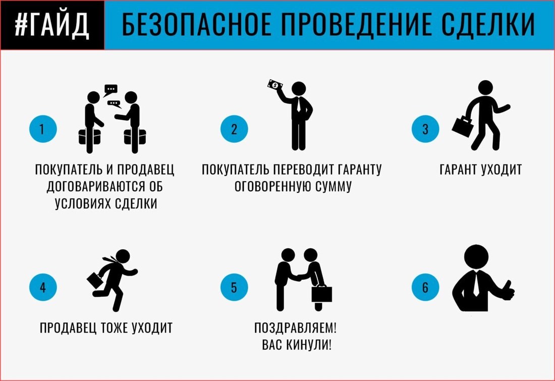 Схема обмана через подставного «гаранта»