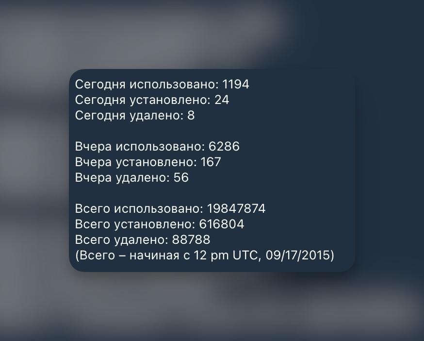 Статистика набора в стикер-боте: установки, использования и удаления